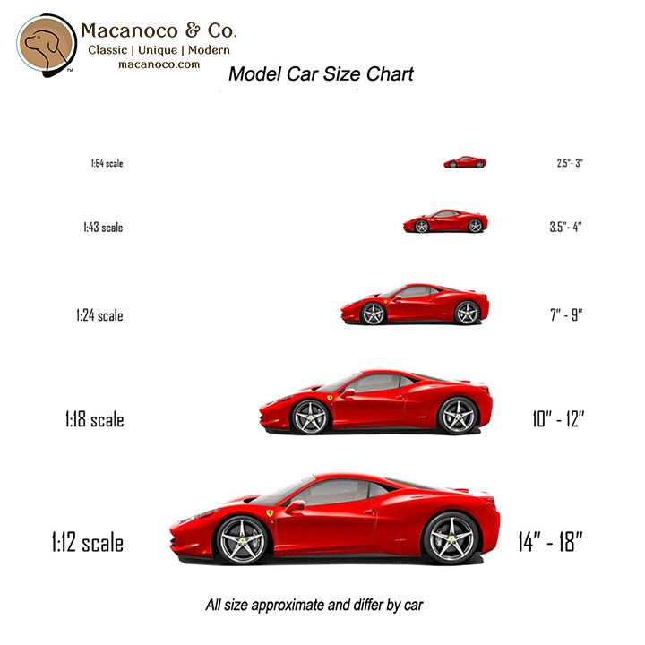 Toy Car Scale Chart